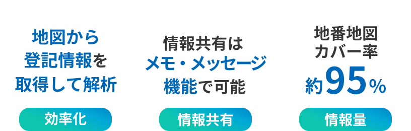 効率化・情報共有・情報量
